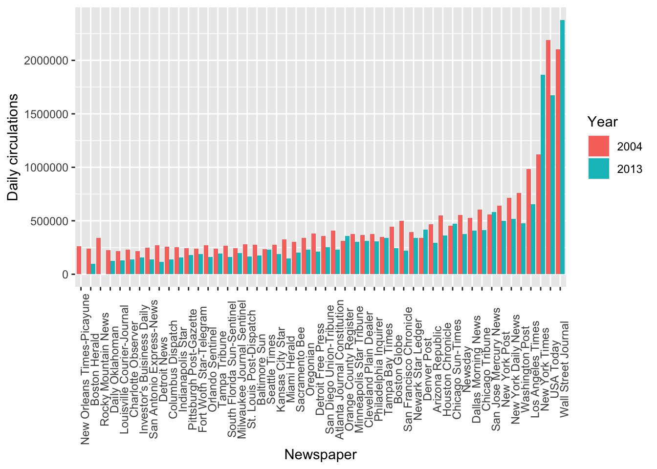 tidying-data