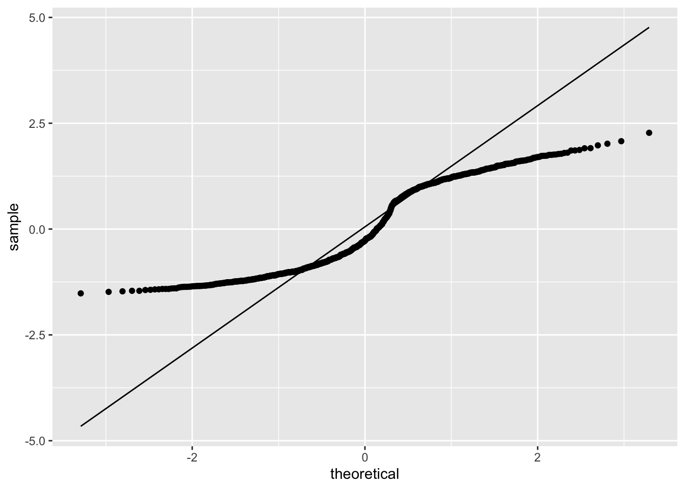 Linear And Logistic Regression